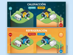 Descubre las diferencias entre los sistemas de aerotermia y geotermia y aprovecha el más adecuado para la calefacción de tu hogar