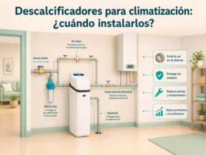 Instalación de descalcificador doméstico con bypass, prefiltro y conexión para ACS